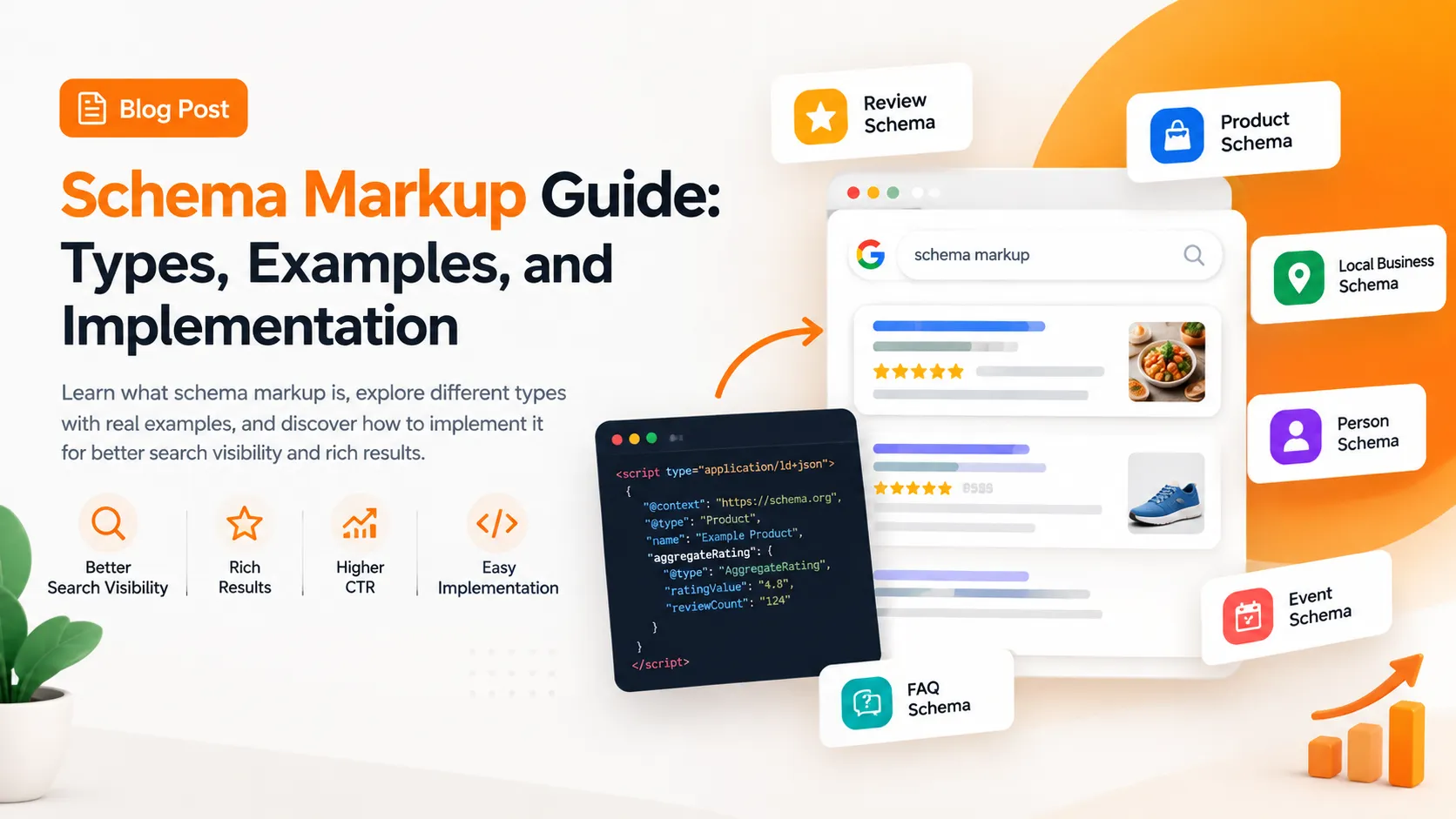 Schema markup guide showing schema types, examples, and implementation for SEO