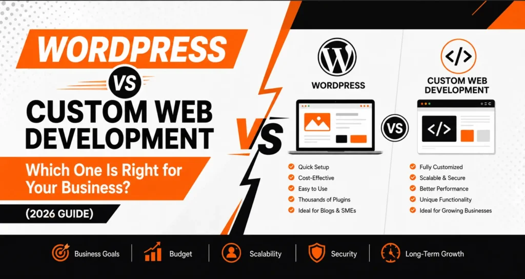 Infographic comparing WordPress vs custom web development costs and setup time.